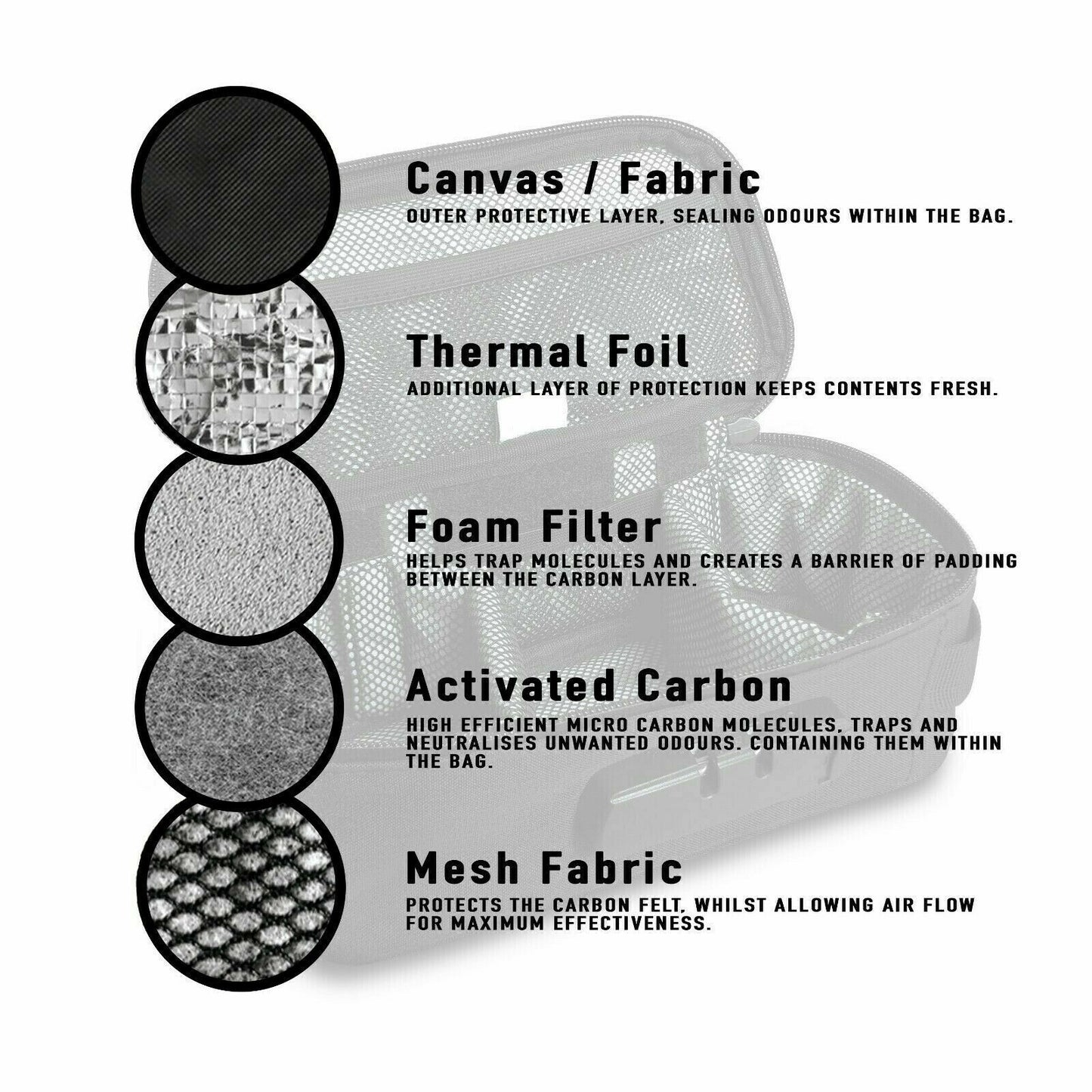 CALI Duffle Smell Proof Bag - Duffle Bag - Holdall - Gym Bag - Stash Bag