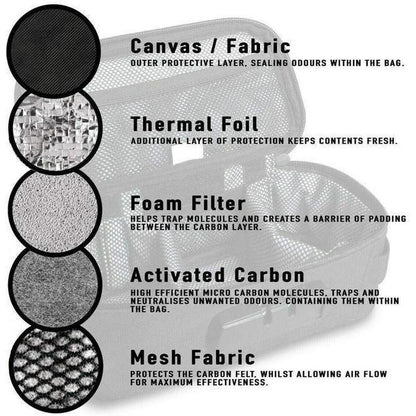 fresherpack.co.uk CALI Smell Proof Cross Body Stash Bag RFID and Slash Protection (Black)